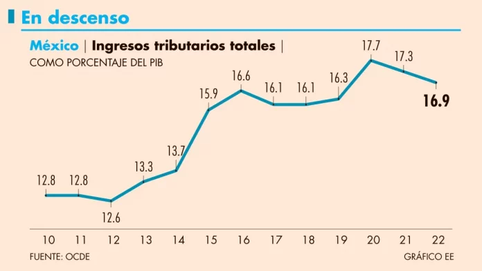 finanzas_08_261223.jpg_554688468